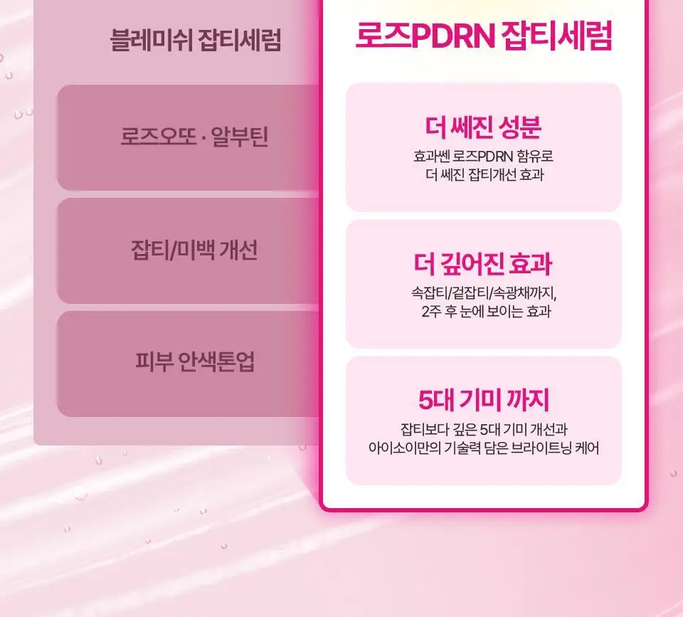 [잡티톤업/키짱PICK] 아이소이 브라이트닝 로즈PDRN 잡티세럼 20ml 기획 (+3ml) 상세페이지 16